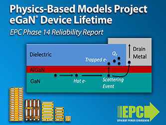 Efficient Power Conversion（EPC）、GaNの信頼性と、eGaNデバイスの寿命予測のための物理ベースのモデルの利用に関する信頼性レポートのフェーズ14を公開へ